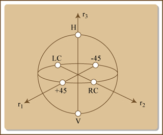 A sphere with points intersecting various axes. A sphere with points intersecting various axes.