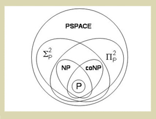 A nested Venn diagram. A nested Venn diagram.