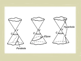 Conic sections for gravitational orbits. Conic sections for gravitational orbits.